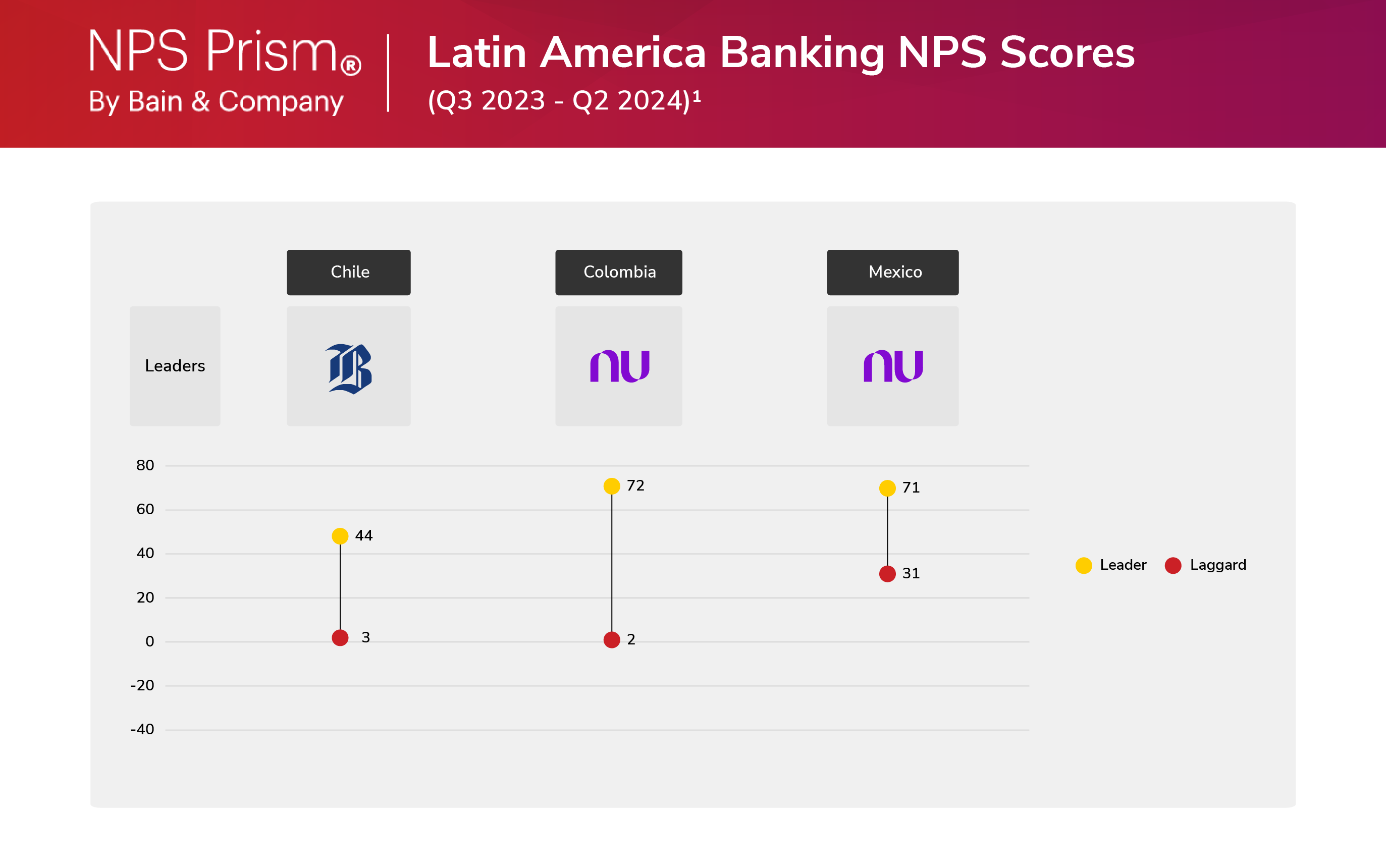 LATAM leaderboard chart [Recovered] - NO BRAZIL-01