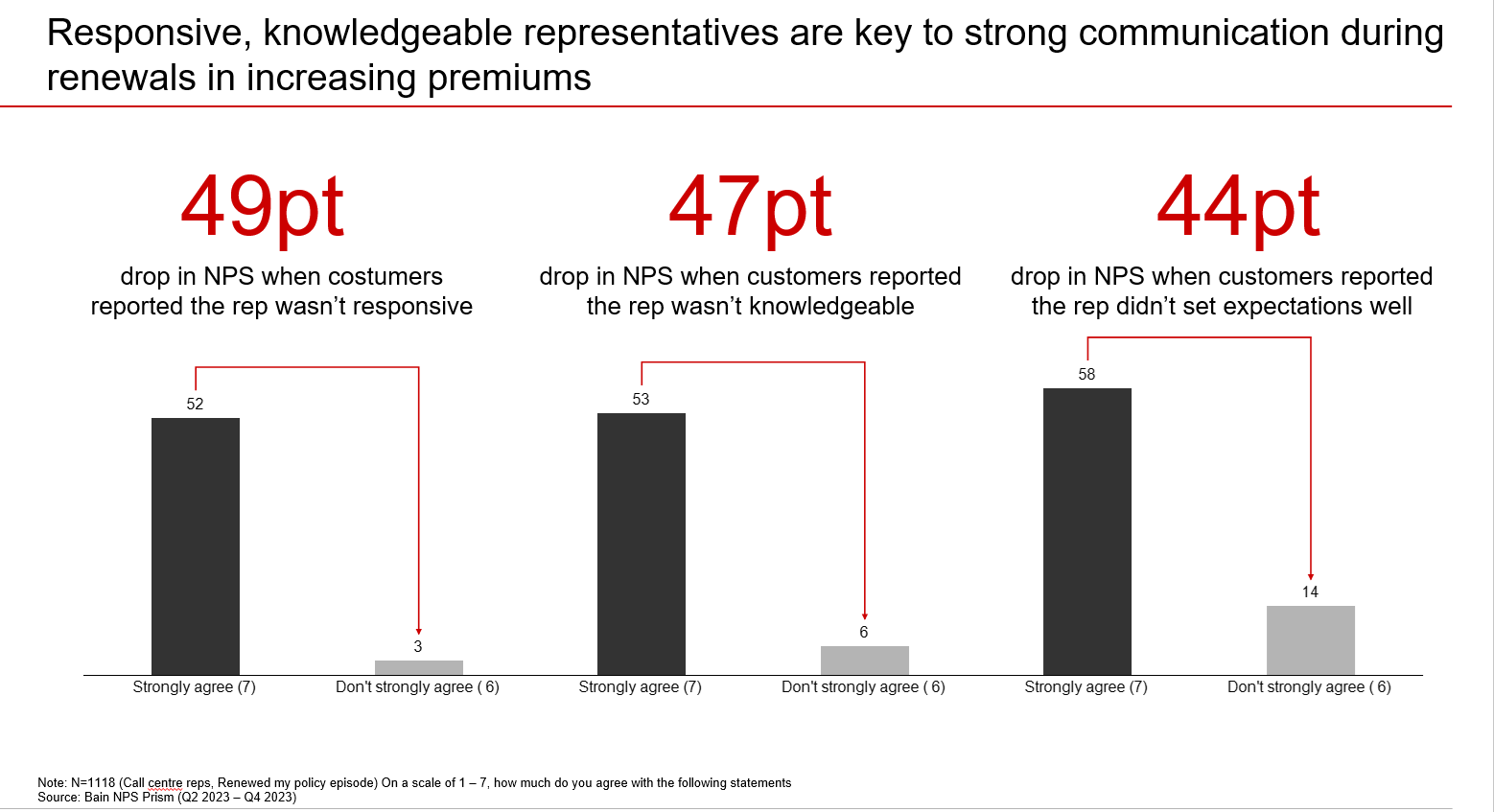 UK slide 3